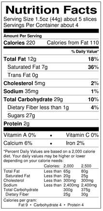 Milk Chocolate Raspberry Slices Nutrition Facts